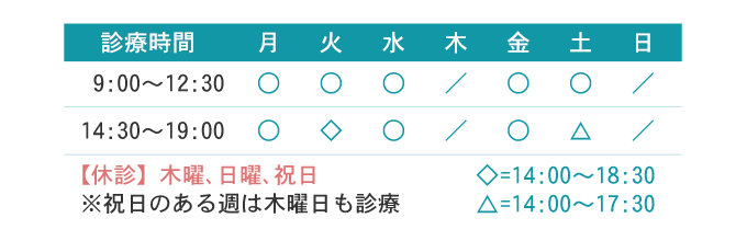 診療時間
